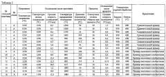 Технологическая линия изготовления бесшовной стальной трубы и способ изготовления бесшовной трубы из высокопрочной нержавеющей стали для нефтяных скважин в технологической линии (патент 2664582)