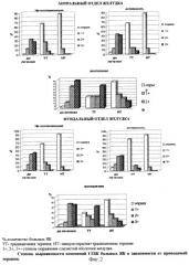 Способ антихеликобактерной терапии (патент 2277931)