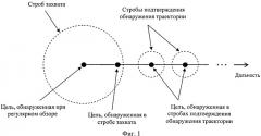 Способ сопровождения траектории цели (патент 2530547)
