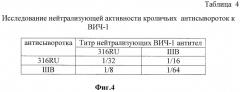 Штамм hominis immunodeficiti virus (hiv-1) вич-1/россия/(316ru) для приготовления диагностических, профилактических препаратов и для оценки противовирусной активности различных соединений (патент 2457244)