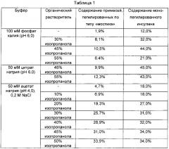 Способ получения комплекса физиологически активного полипептида (патент 2624129)