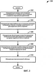 Способ управления работой двигателя (варианты) и система двигателя (патент 2595329)