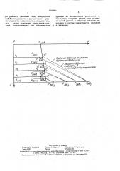 Способ определения глубины ввода газа в подъемник газлифтной скважины (патент 1620691)