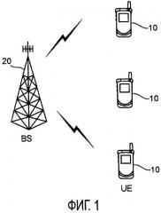 Способ передачи сигналов управления по восходящей линии связи в системе беспроводной связи (патент 2426236)