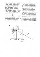 Способ испытания материалов при сложном напряженном состоянии (патент 1116342)