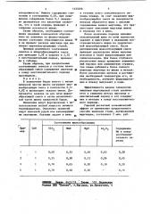 Способ выплавки марганецсодержащих сталей (патент 1125256)