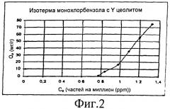 Способ обработки загрязненной воды при помощи бифункциональной системы, состоящей из железа и цеолитов (патент 2416572)