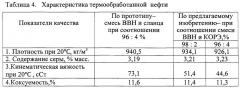 Способ подготовки высоковязкой нефти (патент 2662243)