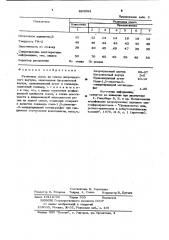 Резиновая смесь на основе хлоропренового каучука (патент 883094)