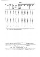 Сырьевая смесь для изготовления силикатного кирпича (патент 1440891)