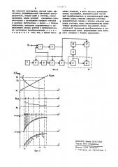 Логарифмический преобразователь (патент 512475)