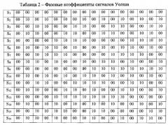 Генератор дискретных ортогональных многофазовых сигналов (патент 2583718)