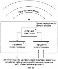 Беспроводная система тревожной сигнализации для обслуживания подвижных и неподвижных объектов (патент 2395120)