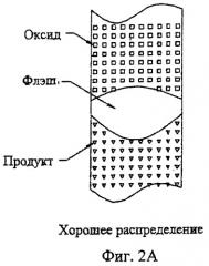 Металлотермическое восстановление оксидов тугоплавких металлов (патент 2404880)