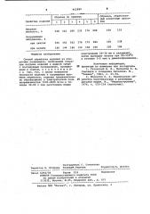 Способ обработки изделий из вторичных полиамидов (патент 952889)