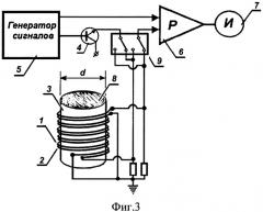 Устройство для бесконтактного измерения удельного сопротивления кремниевого сырья (патент 2421742)
