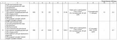 Блокирующий состав для изоляции зон поглощений при бурении и капитальном ремонте скважин (патент 2487909)