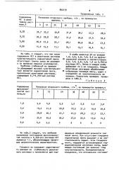 Способ определения паров этилового спирта в воздухе (патент 892279)