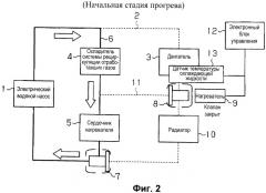 Устройство управления для транспортного средства (патент 2500903)