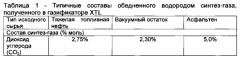 Способ очистки тяжелой нефти и битума (патент 2658829)