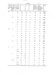 Постоянное запоминающее устройство с коррекцией информации (патент 1368920)