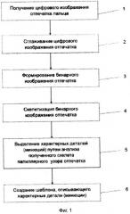 Способ формирования представления (шаблона) отпечатка пальца человека (патент 2364936)