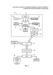 Система и способ регулировки режима работы климат-контроля транспортного средства (патент 2667015)