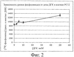 Композиции, содержащие полиненасыщенные жирные кислоты (пнжк), и способы их применения (патент 2436571)