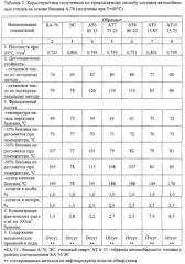 Способ получения высокооктанового автомобильного топлива (патент 2246526)