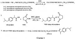 Способ получения модифицированных гликозаминогликанов, обладающих анальгезирующими свойствами (патент 2283320)