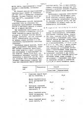 Способ производства концентрированных томатопродуктов (патент 1407477)