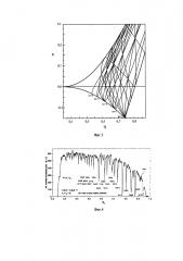 Способ масс-спектрометрического анализа ионов в трехмерной ионной ловушке и устройство для его осуществления (патент 2650497)