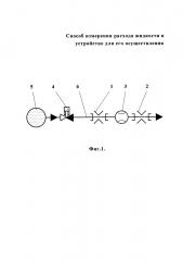Способ измерения расхода жидкости и устройство для его осуществления (патент 2655649)