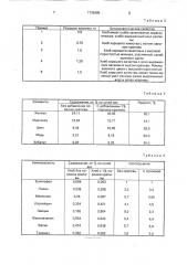 Способ производства хлеба (патент 1736385)