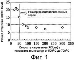 Способ производства листа из текстурированной электротехнической стали (патент 2537628)
