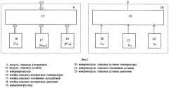 Бортовая система контроля авиадвигателя с ограничением температуры, топливных параметров и давления (патент 2250382)