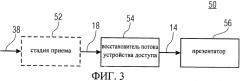 Концепция передачи потока устройства доступа (патент 2574852)