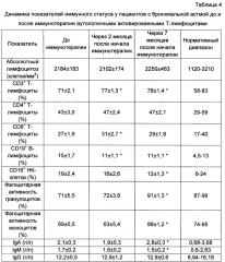 Способ лечения бронхиальной астмы (патент 2652752)