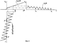 Способ измерения артериального давления (патент 2262886)