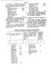 Изолирующая композиция для обработки гранул и листов из резиновой смеси (патент 1096839)