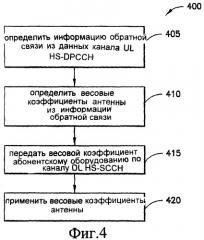 Устройство, способ и компьютерный программный продукт, обеспечивающие работу передающей антенны с обратной связью для систем, использующих множество антенн (патент 2382497)