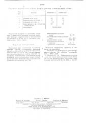 Композиция для изготовления теплоизоляционных изделий (патент 544641)