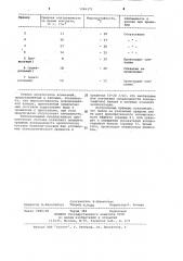 Состав для пропитки всходозащитной бумаги (патент 1046375)