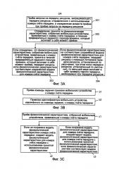 Способ и устройство для передачи ресурсов (патент 2629447)