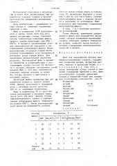 Флюс для переработки отходов алюминиево-кремниевых сплавов (патент 1421790)