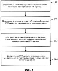 Способ и устройство для идентификации кодирования веб-страницы (патент 2610245)