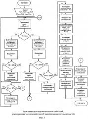 Способ защиты вычислительных сетей (патент 2649789)