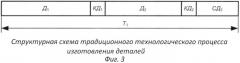 Способ изготовления сборного изделия, состоящего из двух сопрягаемых деталей (патент 2554243)