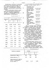 Фритта для эмалевого покрытия по стали (патент 1196342)