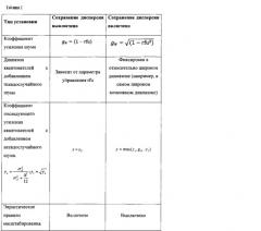 Усовершенствованный квантователь (патент 2640722)